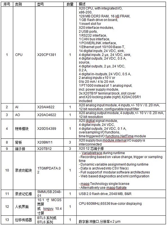 系统清单