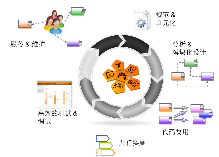 编程环境