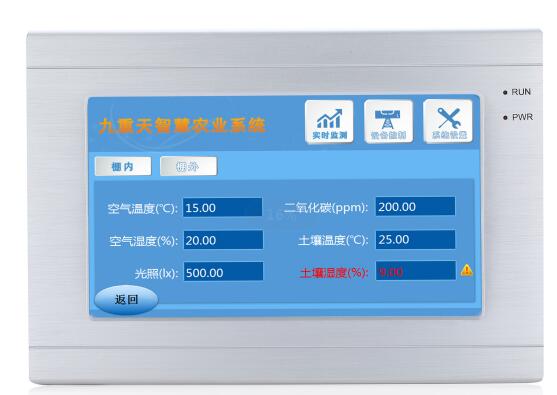 正视图